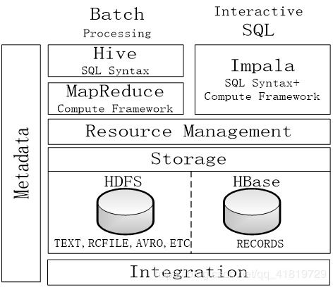Hive數據倉庫 數據處理與存儲支持的強大服務